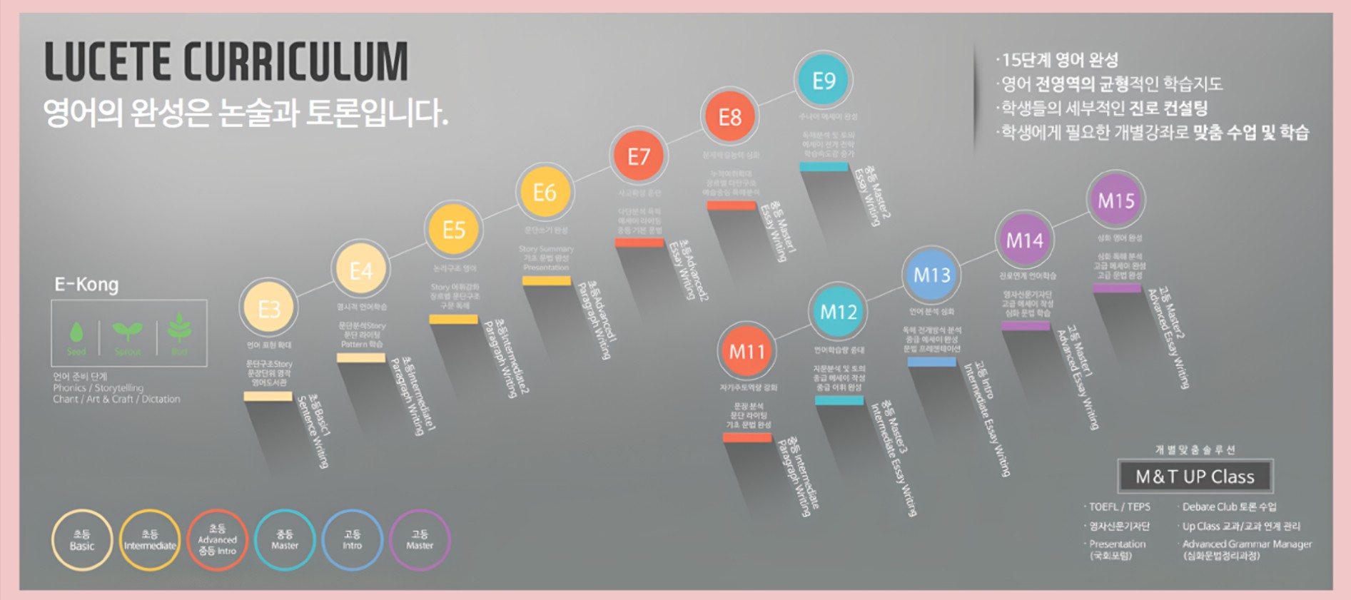 LUCETE CURRICULUM